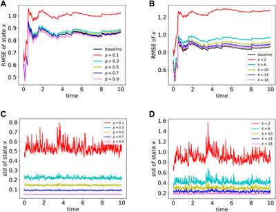 Particle network EnKF for large-scale data assimilation